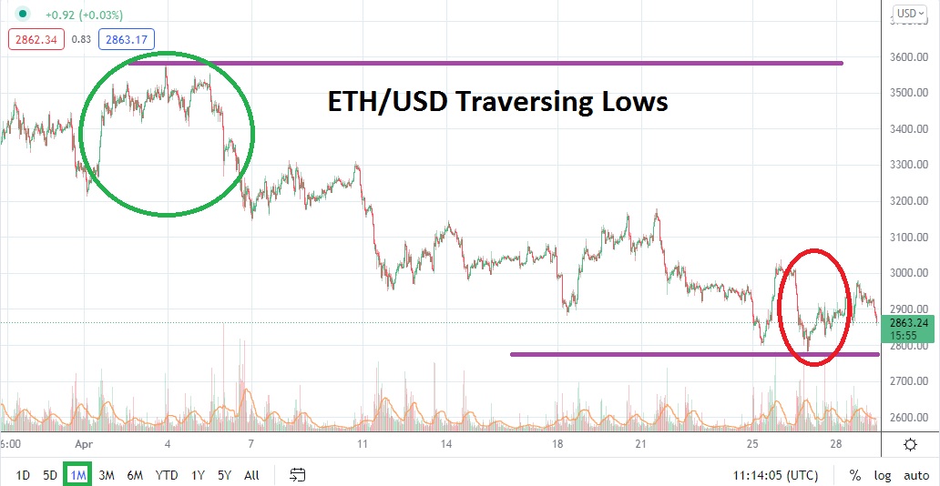 Ethereum Monthly Chart